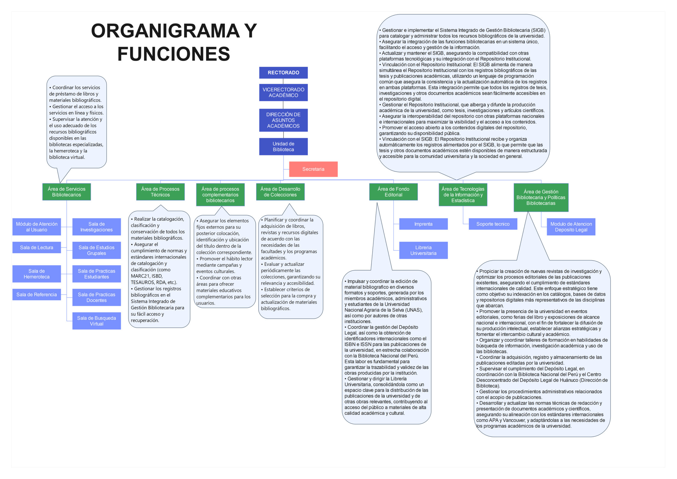 Organigrama y funciones de la Biblioteca Central UNAS