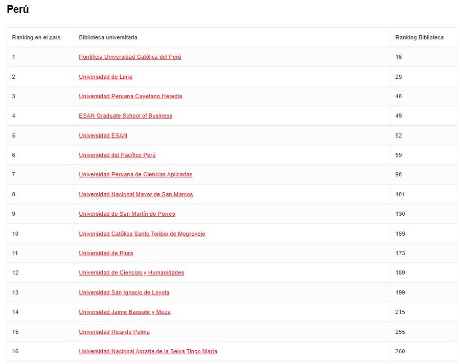 2025 Perú universidad bibliotecakuna ranking tabla